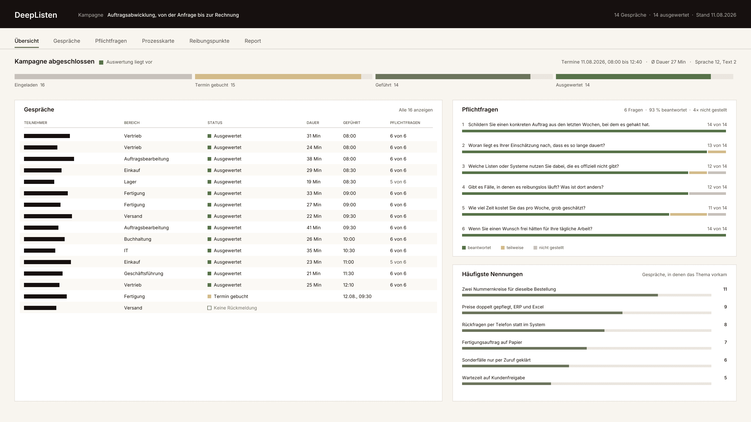 DeepListen dashboard with conversation overview, required questions and most-mentioned themes